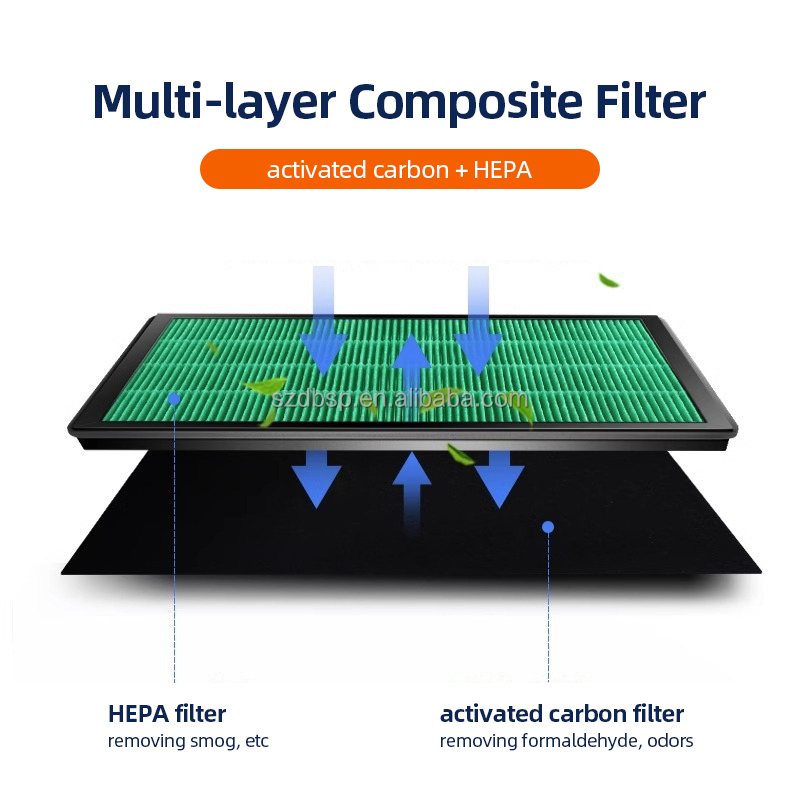 HEPA Carbon Filter For Coway A - Coway Air Purifier Airmega 400 ulasan dan harga