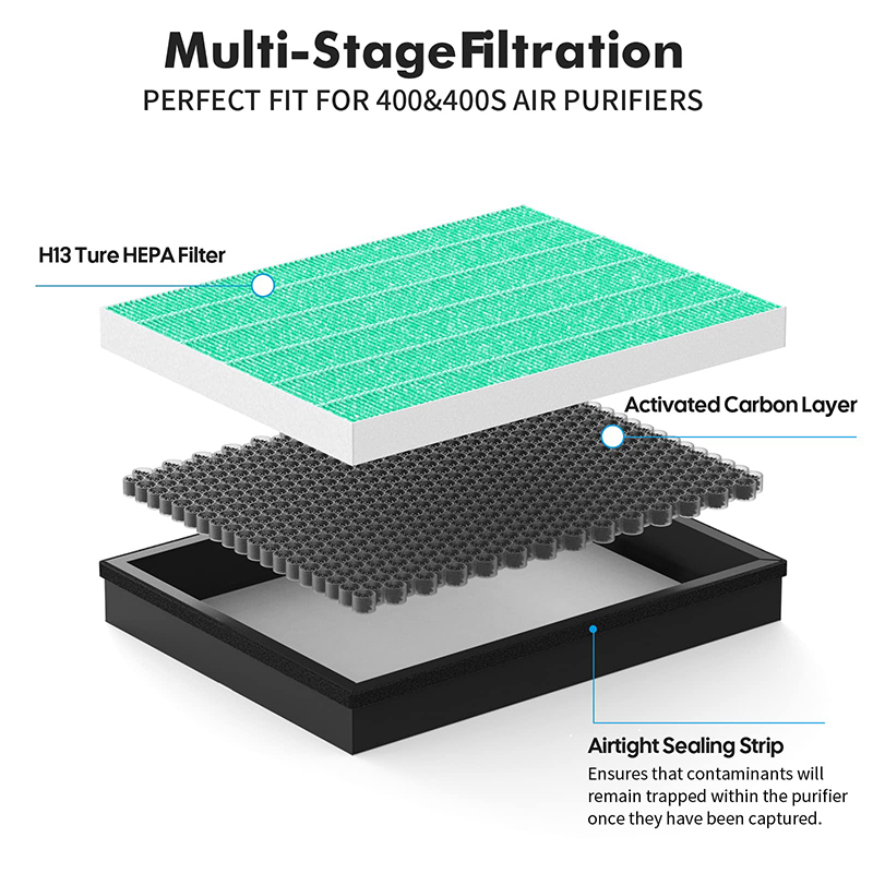 Replacement Filter Compatible  - Coway Air Purifier Airmega 400 ulasan dan harga